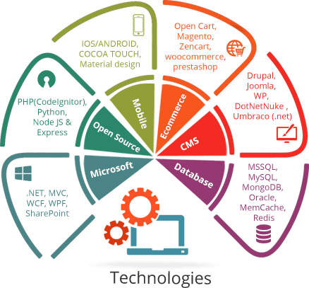 microsoft-technology